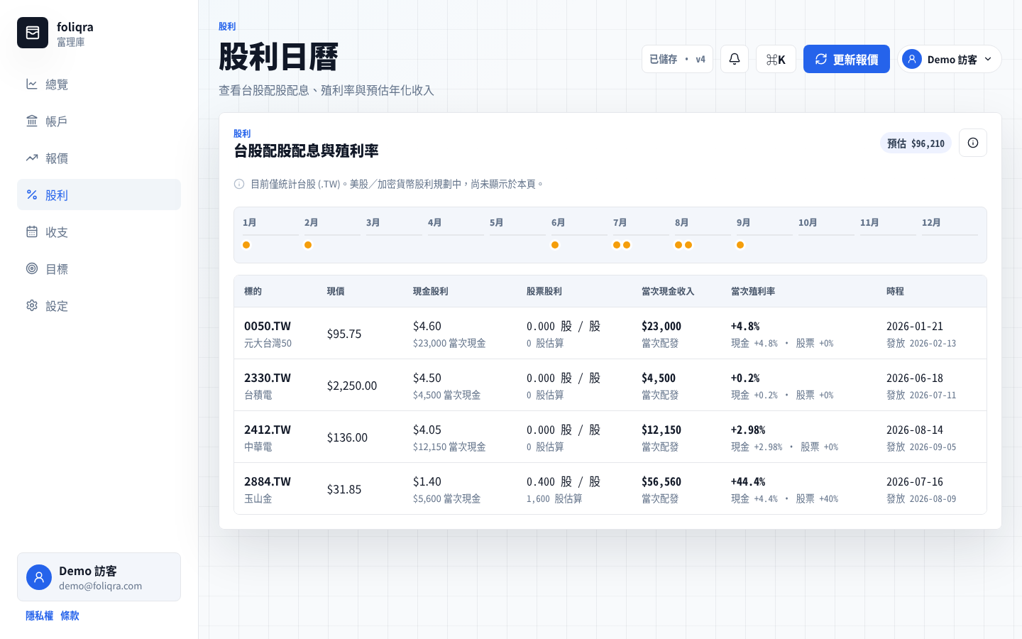 台股配息日曆與殖利率列表