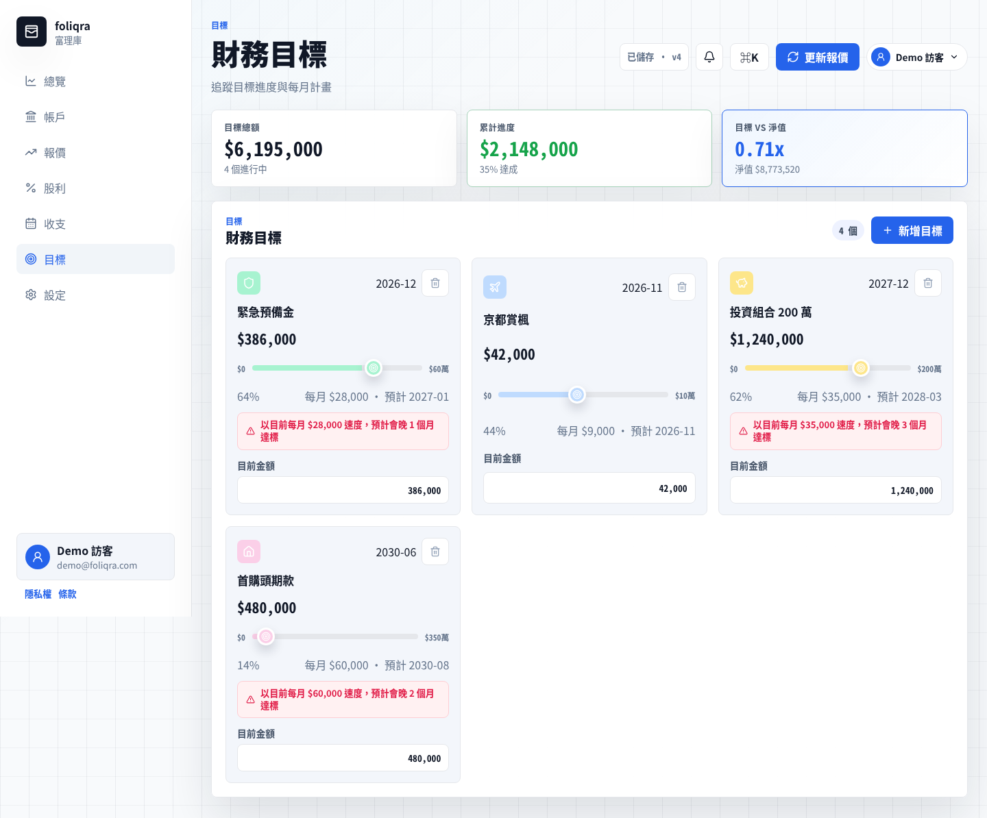 財務目標進度卡片